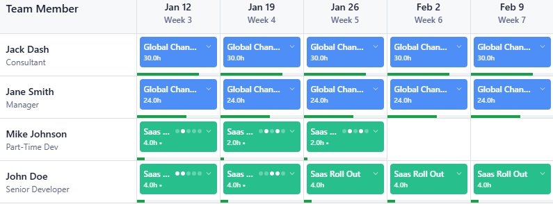 Allocation Timeline